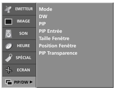 LG-GOLDSTAR 37LP1R - Entrée PIP - 1