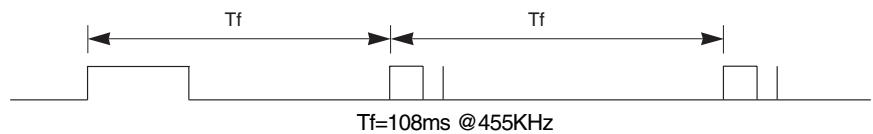 LG-GOLDSTAR 37LP1R - Intervalle de trame : tf - 1