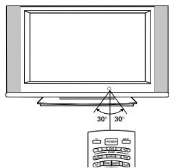 LG-GOLDSTAR 37LP1R - Insertion des piles - 4