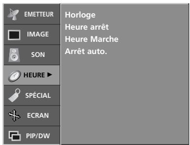 LG-GOLDSTAR 37LP1R - Minuteur de mise en marche/arrêt - 1