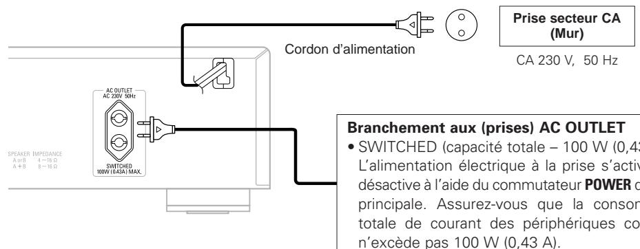 DENON PMA-510AE - Connexion du cordon d'alimentation - 1