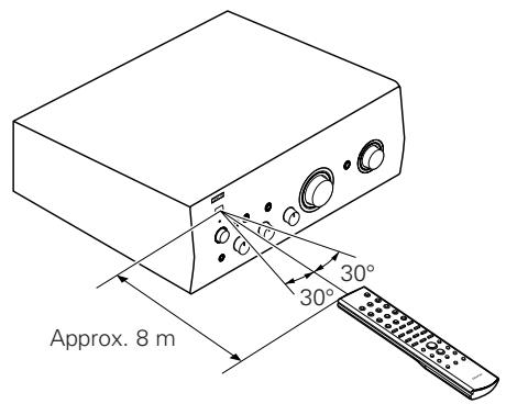 DENON PMA-510AE - Portée de fonctionnement de la télécommande - 1