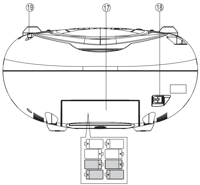 BRANDT BCD510USB - Cleaning Discs - 3