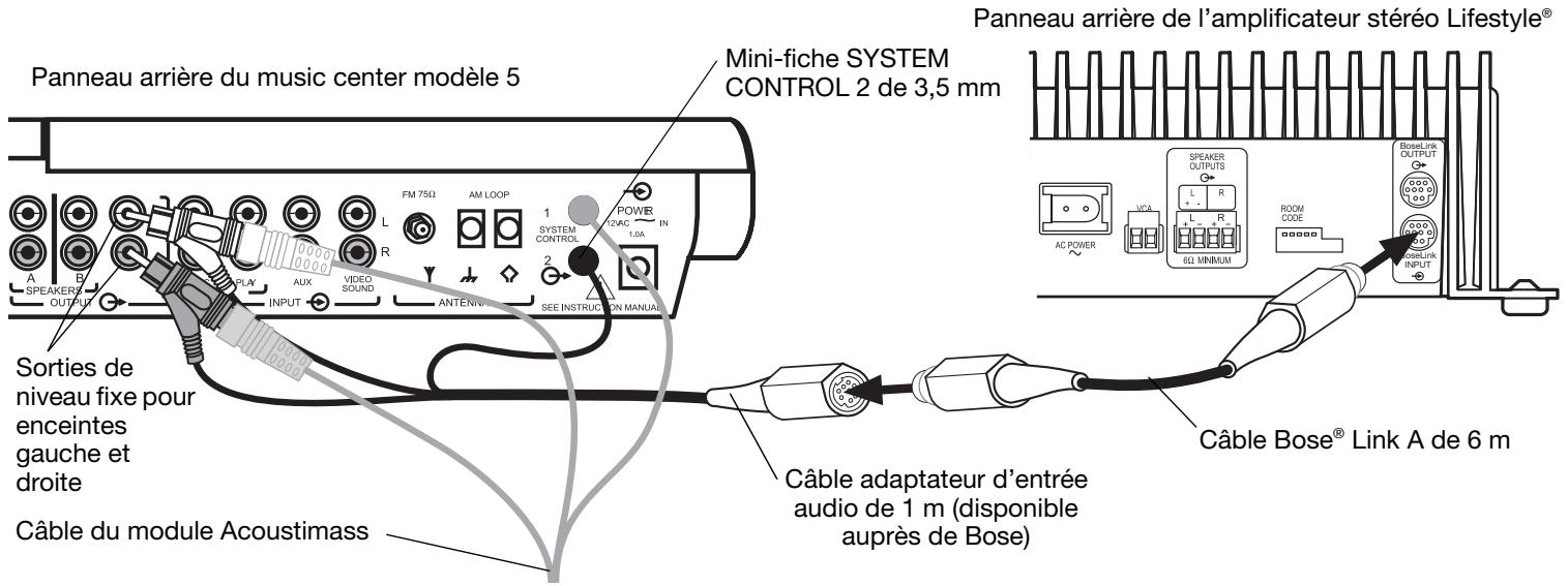 BOSER SA-3 NOIR - Installation avec le music center modèle 5 - 3