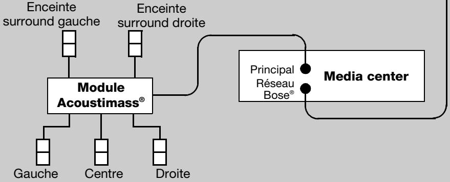 BOSER SA-3 NOIR - Instructions de configuration pour la sonorisation des pièces supplémentaires - 3