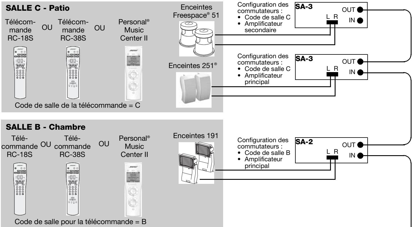 BOSER SA-3 NOIR - Instructions de configuration pour la sonorisation des pièces supplémentaires - 1