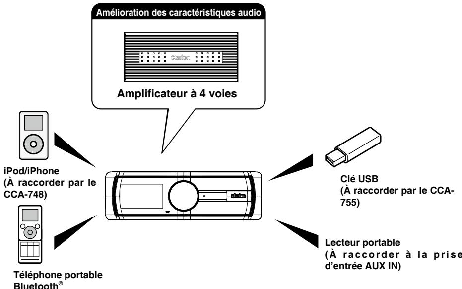 CLARION FZ501E - Caractéristiques - 1