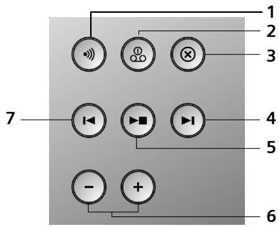 SIEMENS C345 - Présentation de la base - 1