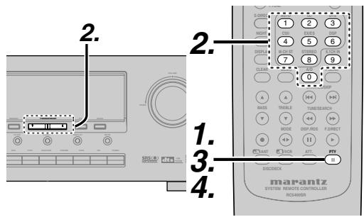 MARANTZ SR4400 - Recherche automatique du type de programme (PTY) - 1