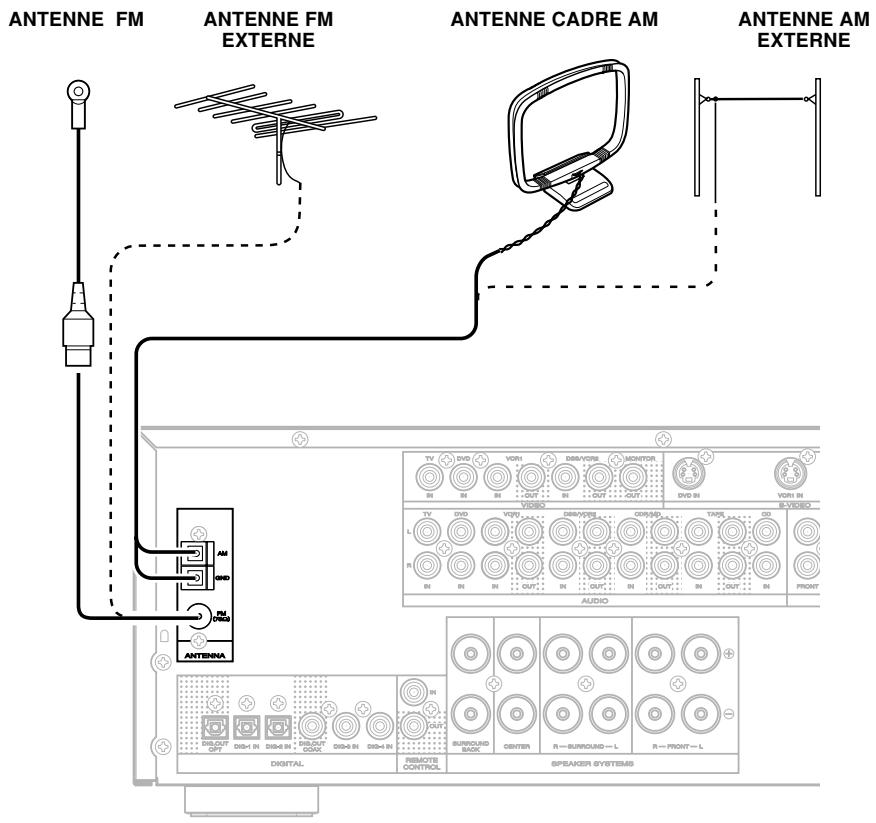 MARANTZ SR4400 - Raccordement d'un amplificateur de puissance externe - 2