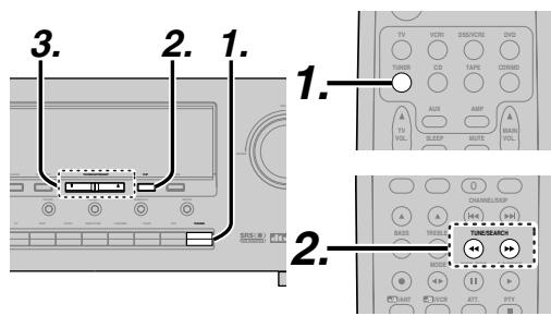 MARANTZ SR4400 - ACCORD MANUEL (MANUAL TUNING) - 1