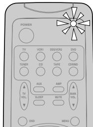 MARANTZ SR4400 - Verification du code - 1