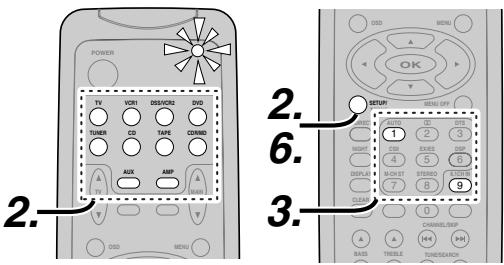 MARANTZ SR4400 - Balayage du tableau de CODES - 1
