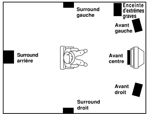 MARANTZ SR4400 - Informations generales sur le SR400 en utilisant la RC5400SR - 2