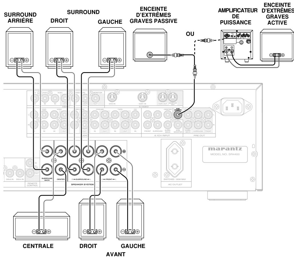 MARANTZ SR4400 - Remarque: - 1