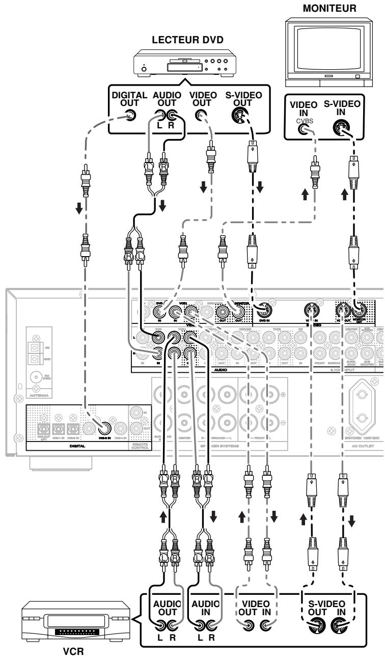 MARANTZ SR4400 - Remarques: - 1