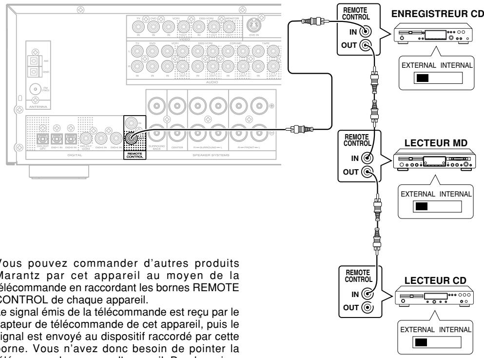 MARANTZ SR4400 - Raccordement d'un amplificateur de puissance externe - 1