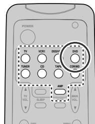 MARANTZ SR4400 - Selection d'une SOURCE d'entree - 1