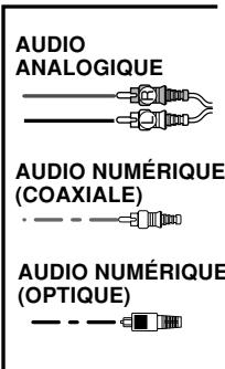 MARANTZ SR4400 - Raccordement de composants AUDIO - 2