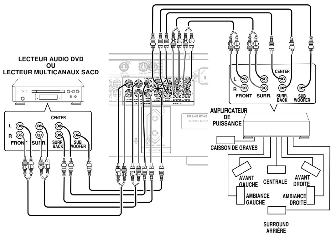 MARANTZ SR4400 - Remarques: - 1