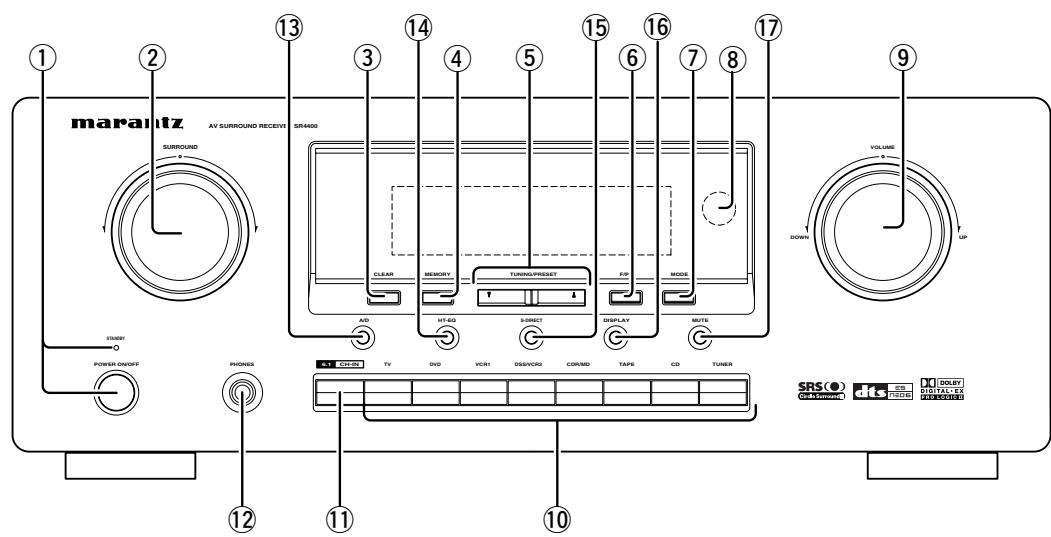 MARANTZ SR4400 - Accessions - 1