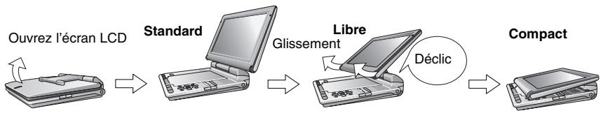 PANASONIC DVDLS912 - Réglage de l'angle de l'écran LCD - 1