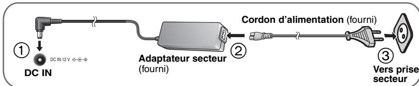 PANASONIC DVDLS912 - Θ rechargement de la batterie (l'appareil est éteint) - 1