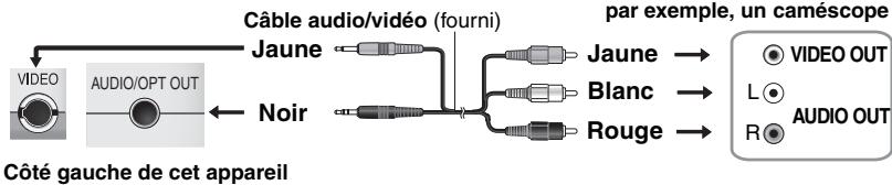 PANASONIC DVDLS912 - Côté gauche de cet appareil - 1