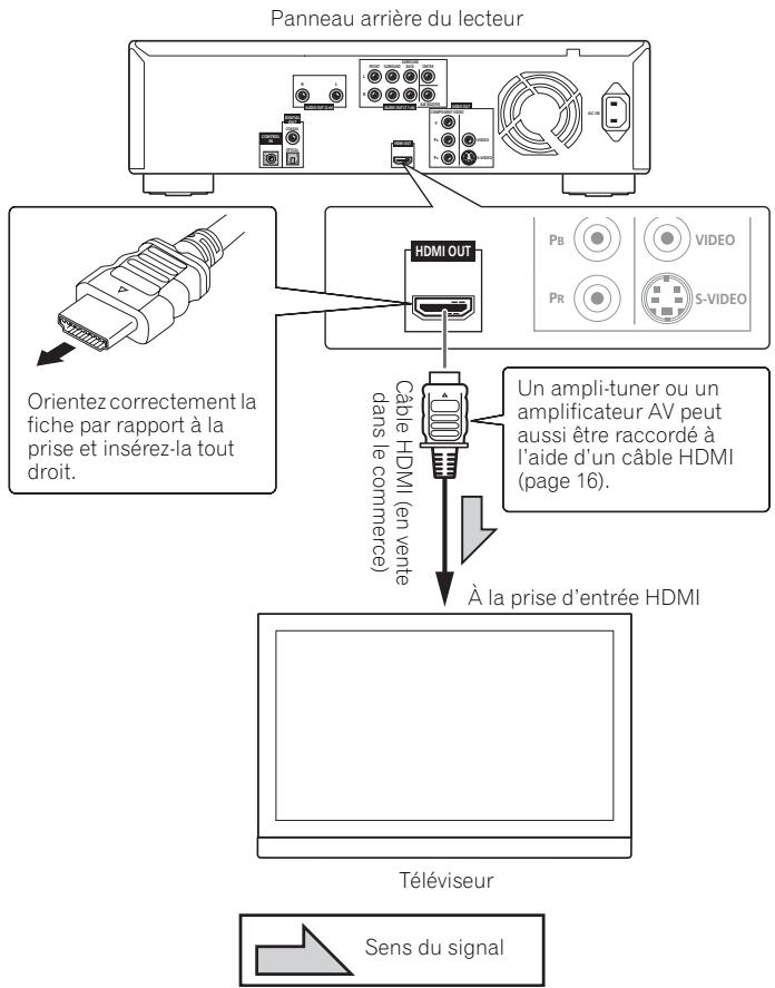 PIONEER BDP-51FD - Remarque - 1