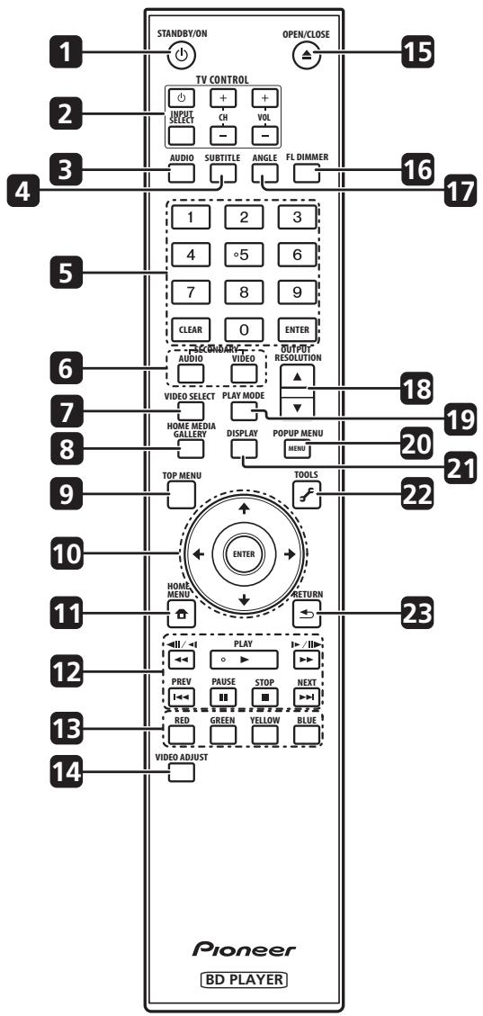 PIONEER BDP-51FD - Télécommande - 1