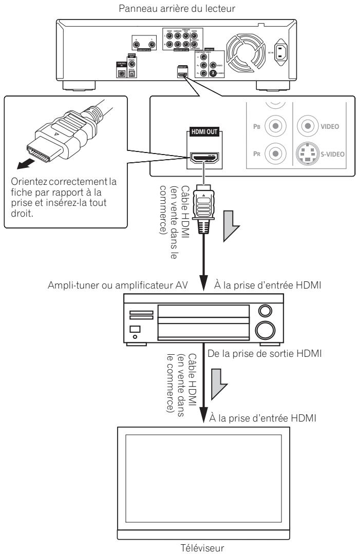 PIONEER BDP-51FD - Attention - 1
