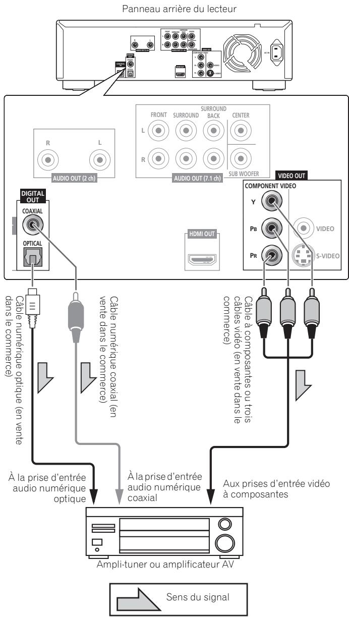 PIONEER BDP-51FD - Raccordement à l'aide d'un câble audio numérique en vente dans le commerce - 1