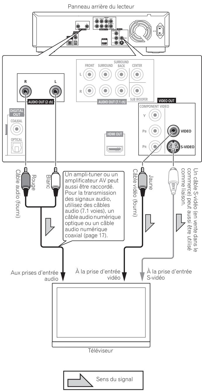 PIONEER BDP-51FD - Raccordement à l'aide du câble audio et du câble vidéo fournis - 1