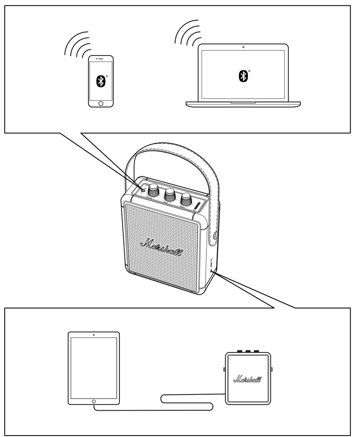 MARSHALL Stockwell II - AUTRES connexions - 1