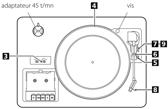 TEAC LP-R500A - Comment rappeler les stations préréglées (presets) - 7