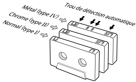 TEAC LP-R500A - Types de bande - 1