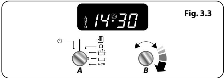 FALCON CDL100EISL/C-EU - Mise en marche et arrêt du four avec minuterie - 2
