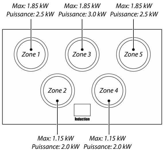 FALCON CDL100EISL/C-EU - Dimensions - 1