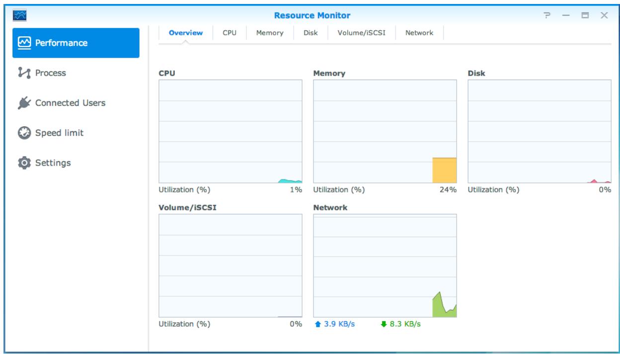 SYNOLOGY DS416 - Contrôle des ressources du système - 1