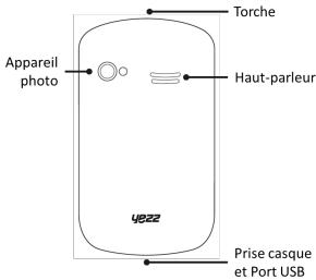 YEZZ F10 BLEU - Présentation du téléphone - 2