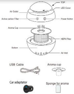 AIR NATUREL BULDAIR JUNIOR - NAME OF PARTS - 1