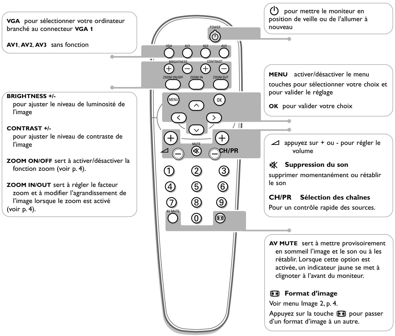 PHILIPS 50PF9964/12S - Utilisation - 1