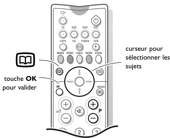 PHILIPS 50PF9964/12S - Guide télétexte - 1