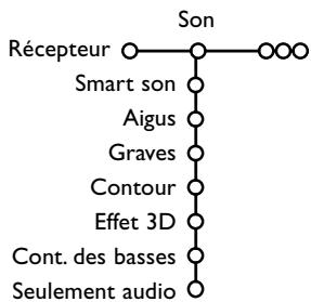 PHILIPS 50PF9964/12S - Seulement audio - 1