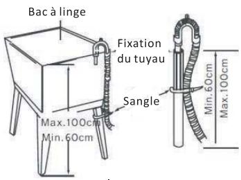 DARTY THOMSONLAVE LINGE FRONTALTW1480EU - Remarque: - 2