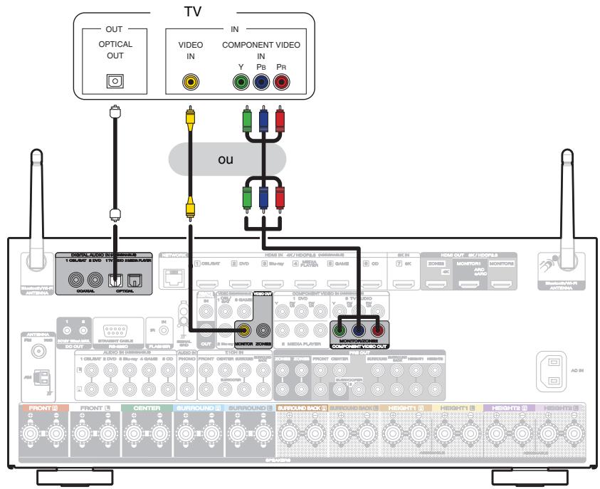 DARTY R8015 - Connexion 3 : Télèveur non équipé d'une borne HDMI - 1