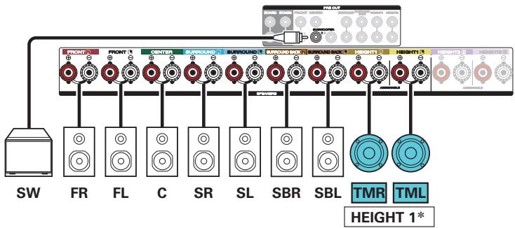 DARTY R8015 - Exemple de connexion avec utilisation d'un ensemble d'enceintes au plafond - 3
