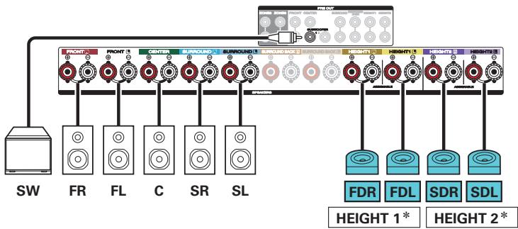 DARTY R8015 - Exemple de connexion avec utilisation de deux ensembles d'enceintes dolby atmos enabled - 3
