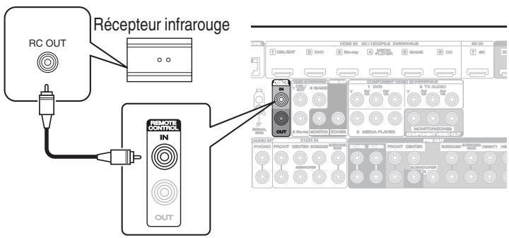 DARTY R8015 - Exécution d'opérations par télécommande sur cet appareil sans contact visuel - 1