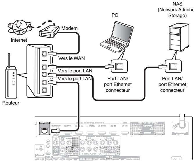 DARTY R8015 - Configuration LAN filaire - 1